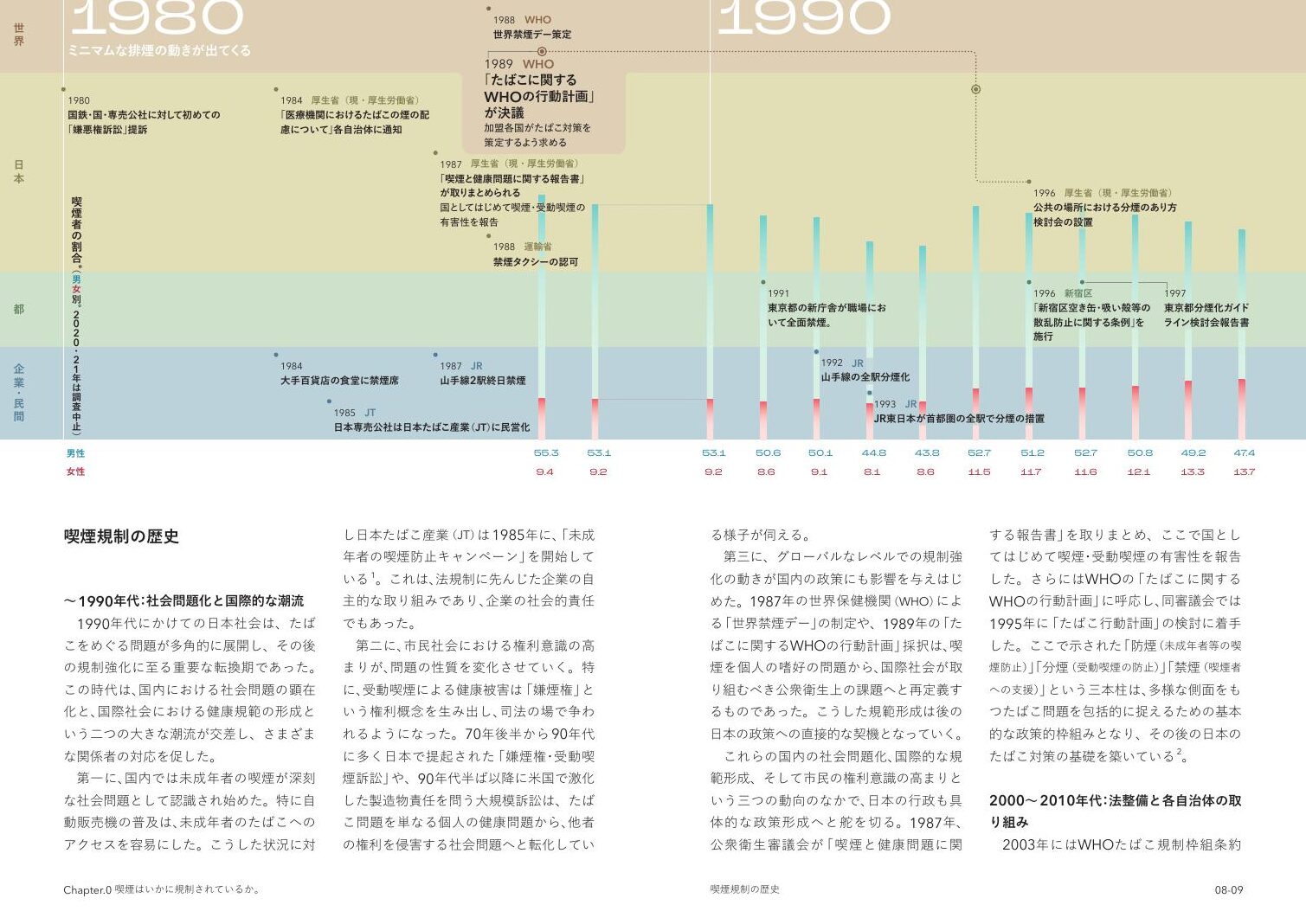 Tokyo Mono No.1 — 喫煙規制の歴史